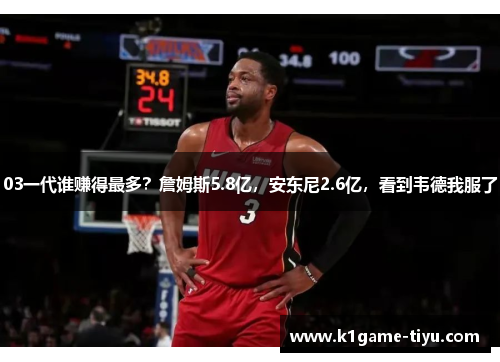 03一代谁赚得最多？詹姆斯5.8亿，安东尼2.6亿，看到韦德我服了